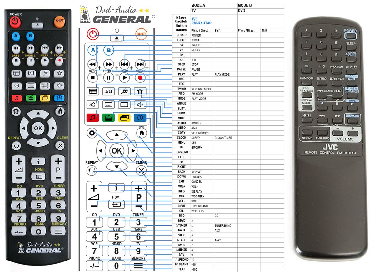 JVC RM-RXUT4R -   


kompatibilis General márkájú távirányító