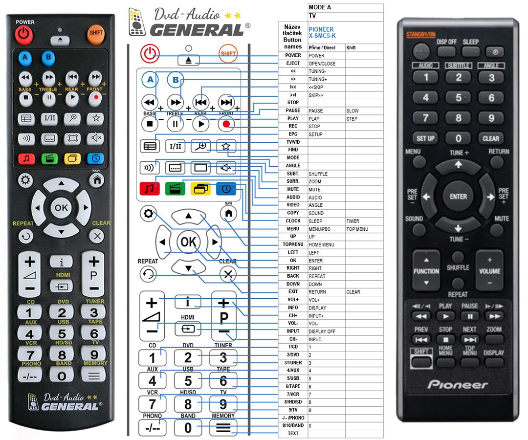 PIONEER  X-SMC5-K -   


kompatibilis General márkájú távirányító