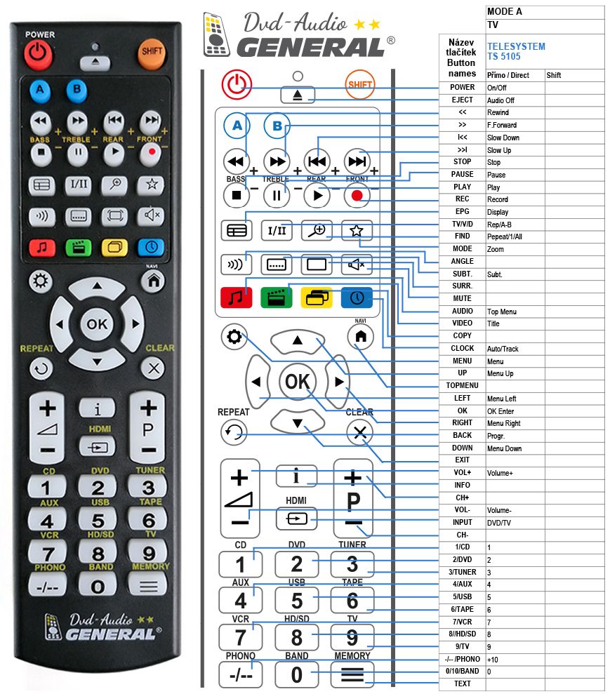 TELESYSTEM TS5105 -   


kompatibilis General márkájú távirányító