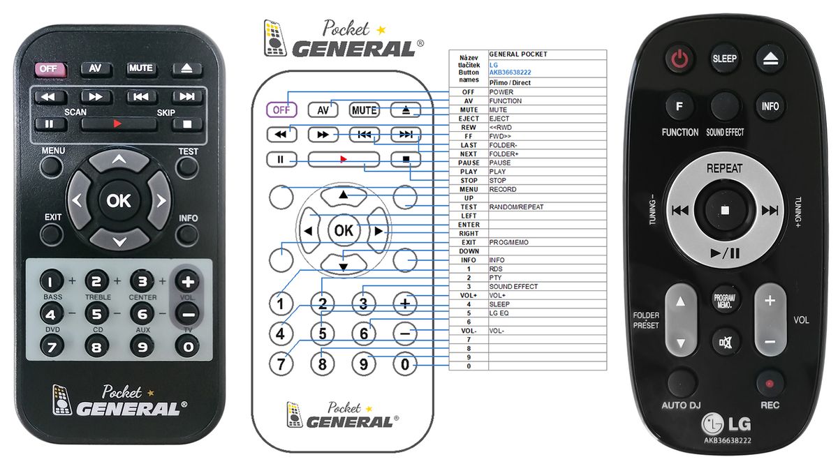 LG AKB36638222 -   


kompatibilis General márkájú távirányító