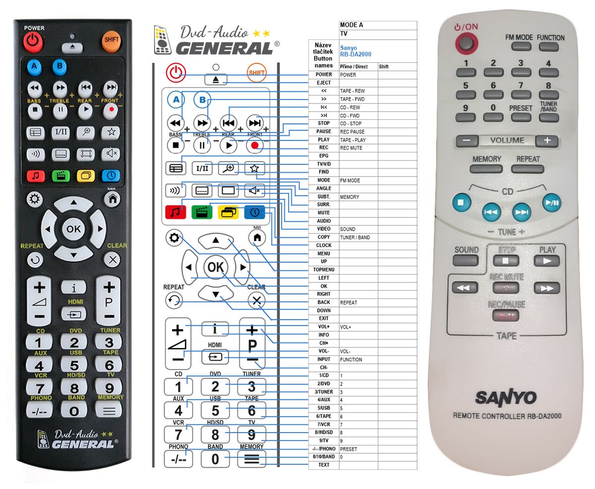 SANYO RB-DA200 -   


kompatibilis General márkájú távirányító