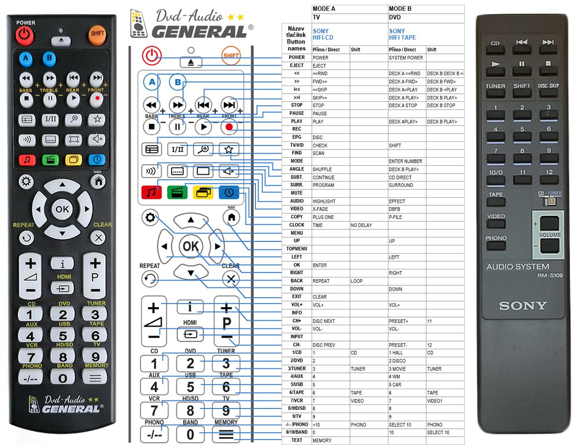 SONY RM-S109 -   


kompatibilis General márkájú távirányító