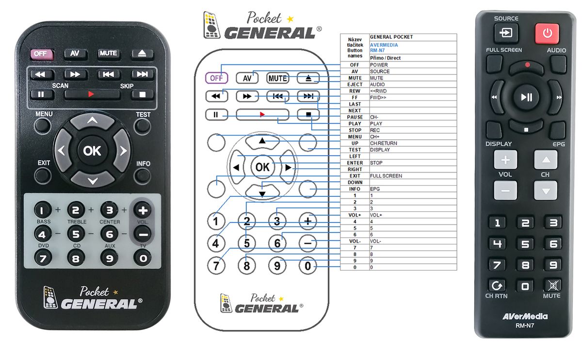 AVERMEDIA  RM-N7 -   


kompatibilis General márkájú távirányító