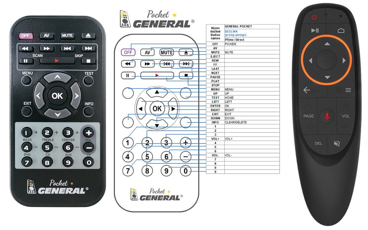 BEELINK GT KING Amlogic S922X -   


kompatibilis General márkájú távirányító