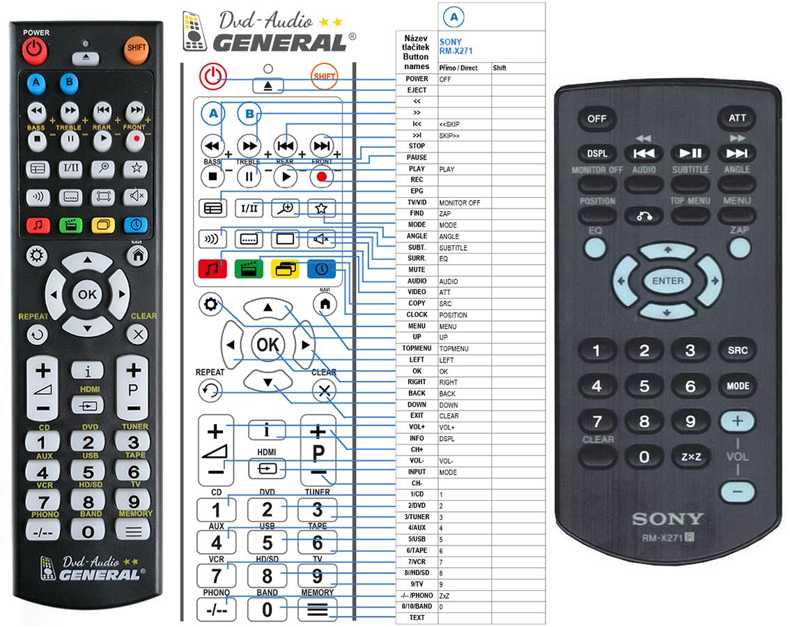 SONY RM-X271 -   


kompatibilis General márkájú távirányító
