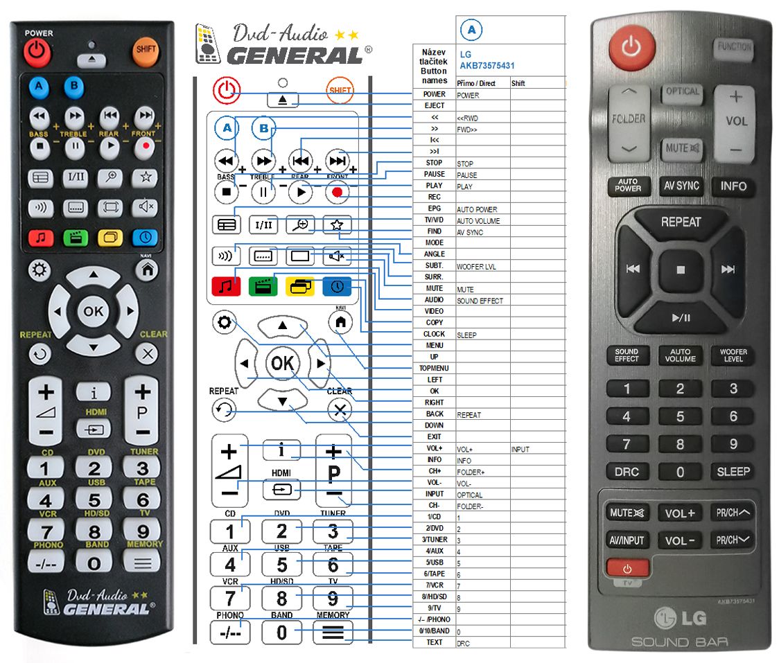 LG AKB73575431 -   


kompatibilis General márkájú távirányító