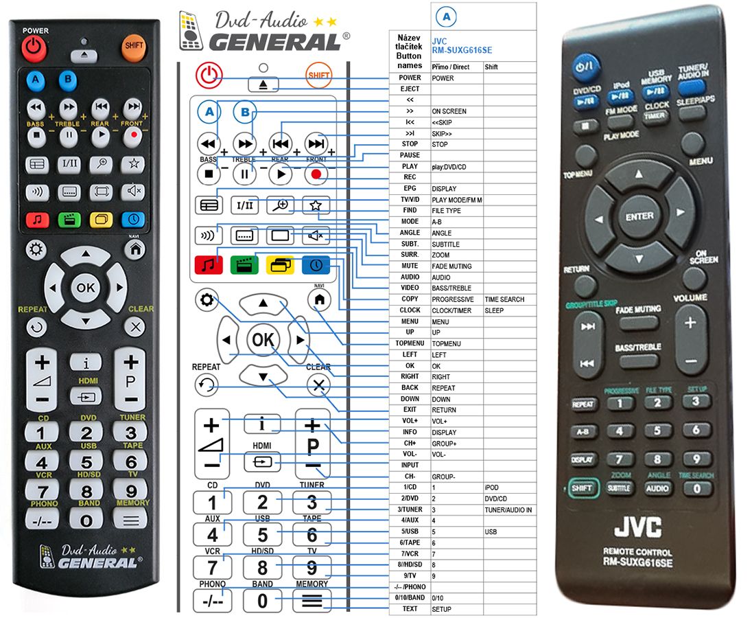 JVC RM-SUXG616SE -   


kompatibilis General márkájú távirányító