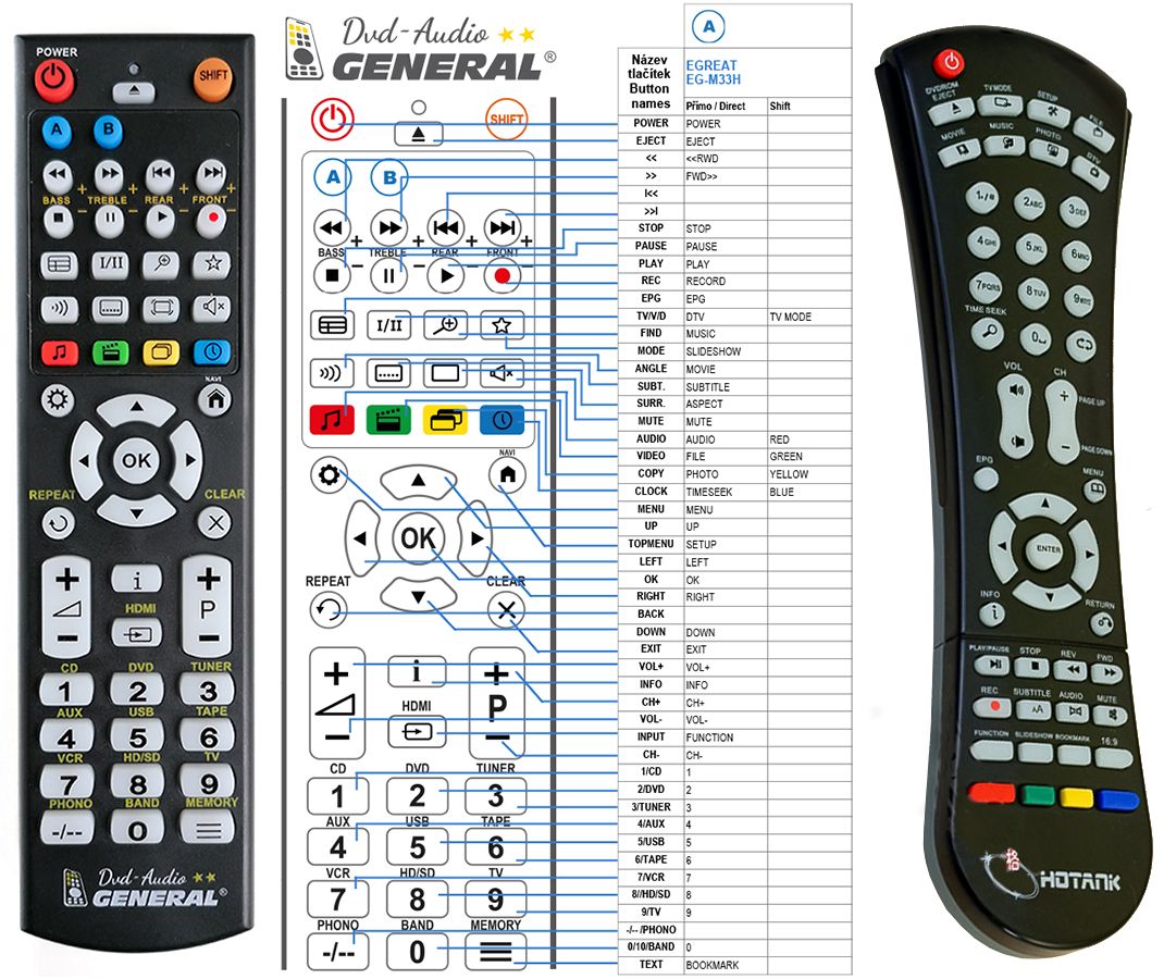 EGREAT EG-M33H -   


kompatibilis General márkájú távirányító