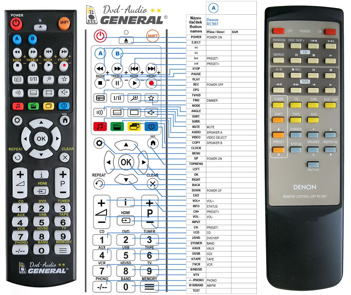DENON RC-895, RC-907 -   


kompatibilis General márkájú távirányító