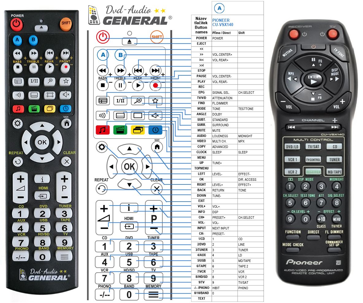 PIONEER CU-VSX140 -   


kompatibilis General márkájú távirányító