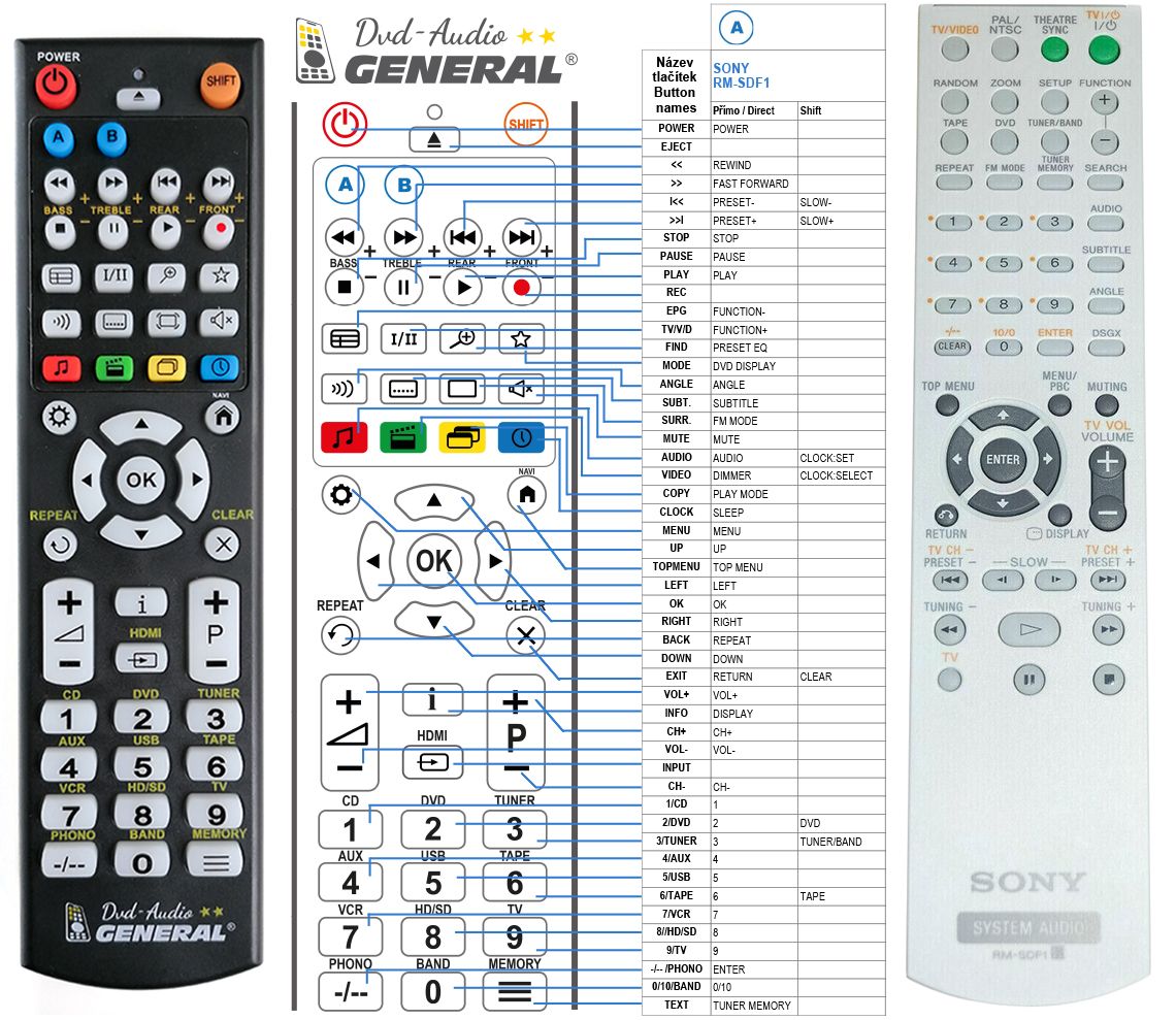 SONY RM-SDF1 -   


kompatibilis General márkájú távirányító