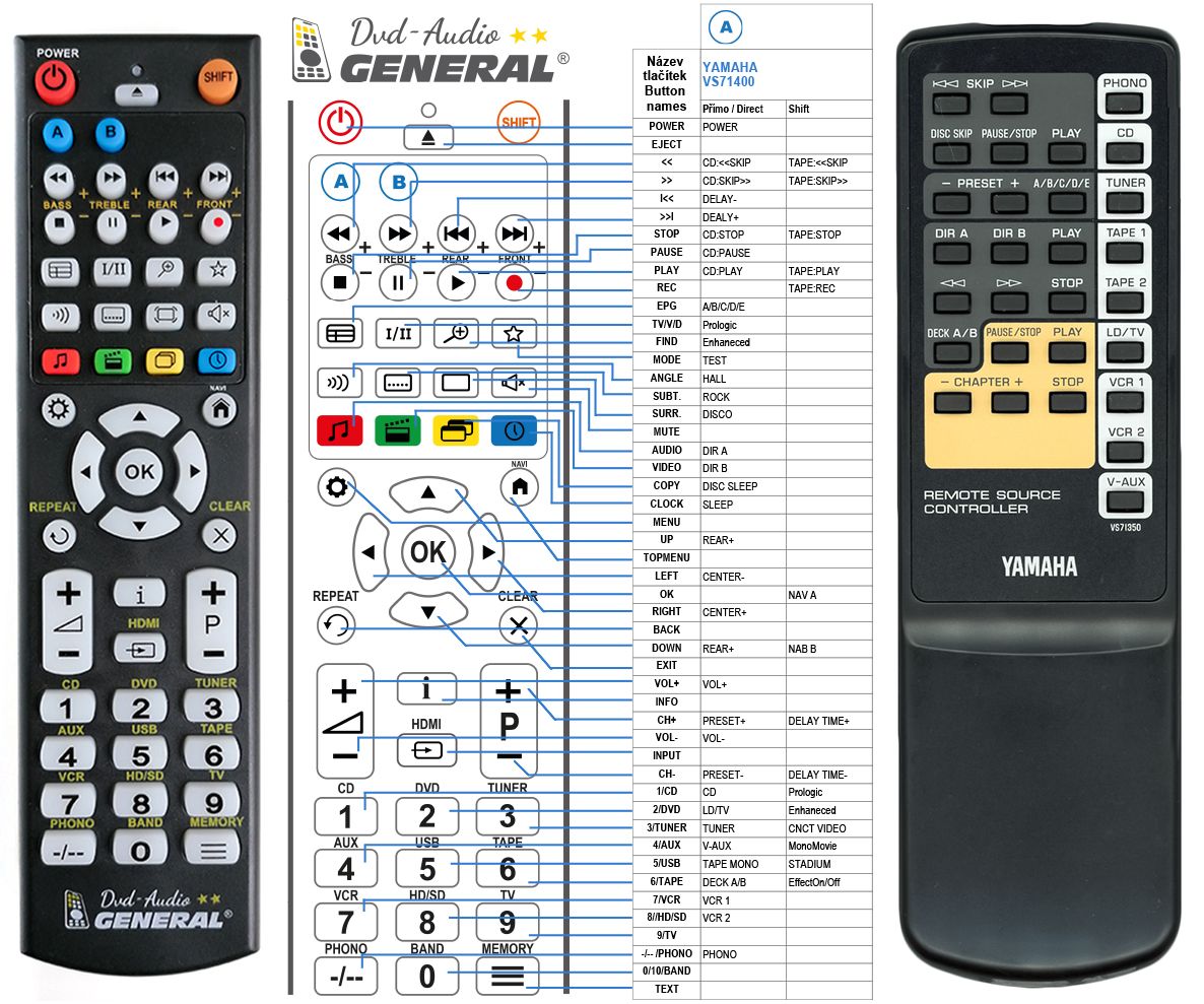 YAMAHA VS71350 -   


kompatibilis General márkájú távirányító