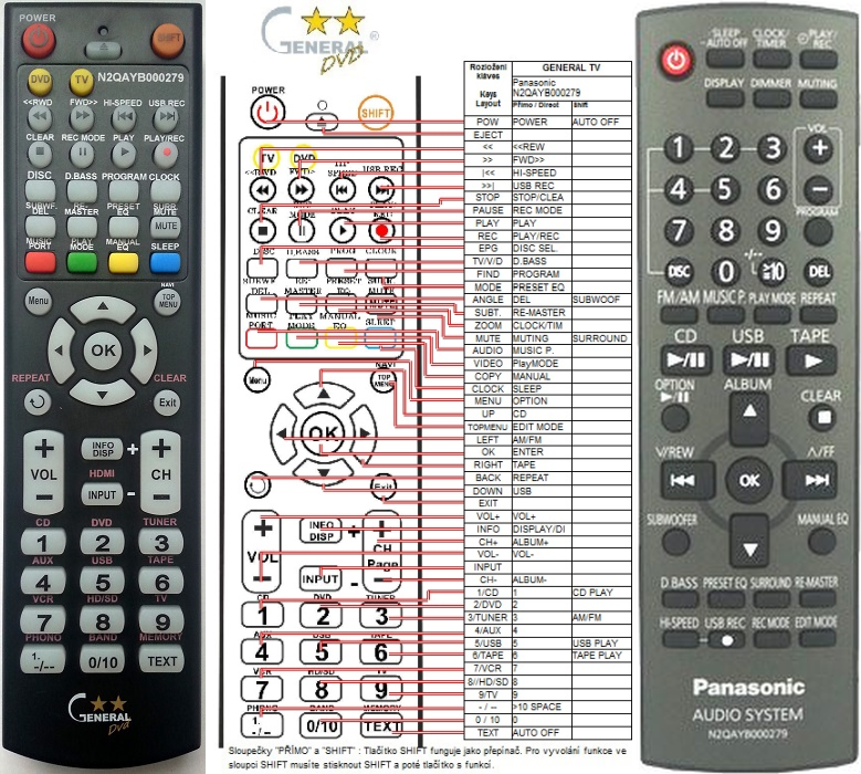 PANASONIC N2QAYB000279 -   


távirányító
 duplikátum