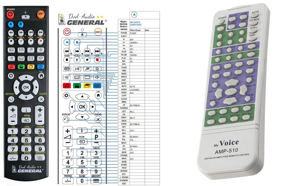 McVOICE AMP-510HC/B -   


kompatibilis General márkájú távirányító
