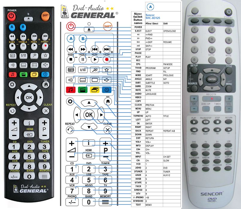 SENCOR SHC-XD125, SHC-XD510 -   


kompatibilis General márkájú távirányító