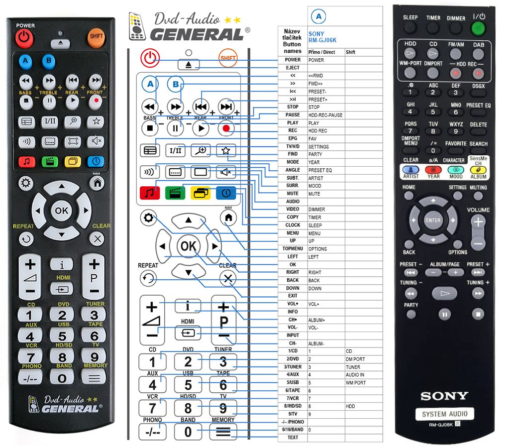SONY RM-GJ06K -   


kompatibilis General márkájú távirányító