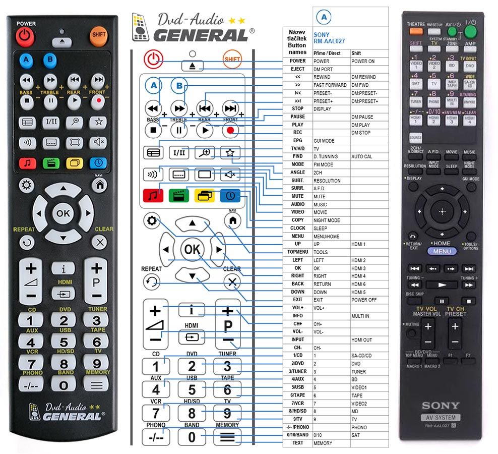 SONY RM-AAL027 -   


kompatibilis General márkájú távirányító