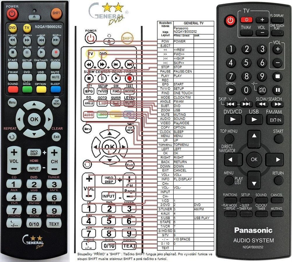 PANASONIC N2QAYB000252 -   


távirányító
 duplikátum