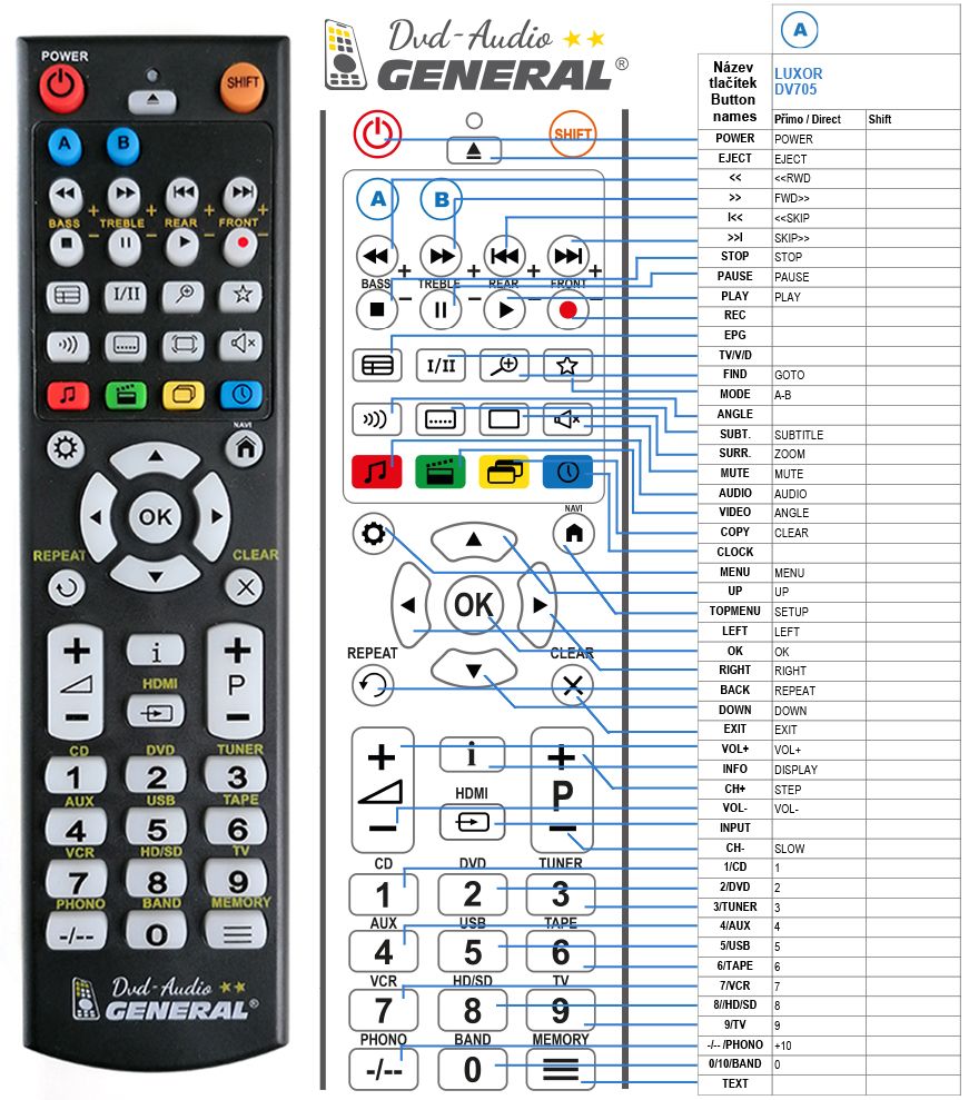 LUXOR DV705 -   


kompatibilis General márkájú távirányító
