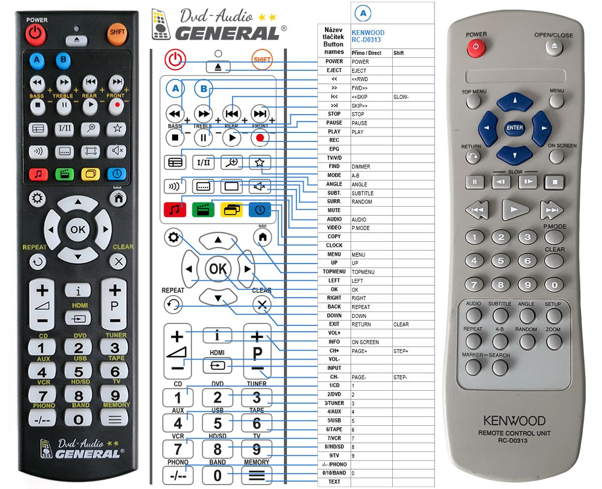 KENWOOD RC-D0313 -   


kompatibilis General márkájú távirányító