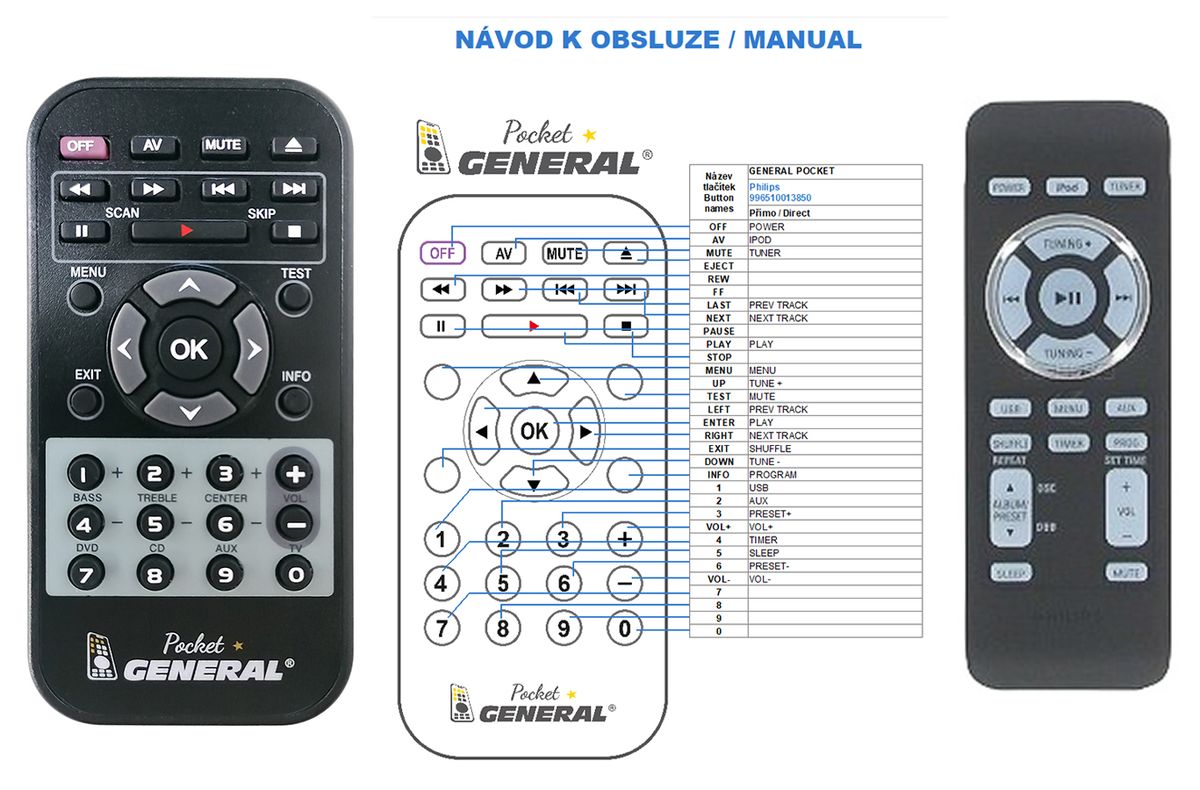 PHILIPS 996510013850 -   


kompatibilis General márkájú távirányító