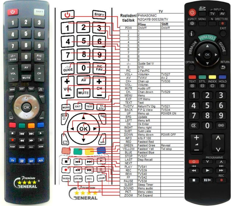 PANASONIC N2QAYB000328 -   


kompatibilis General márkájú távirányító