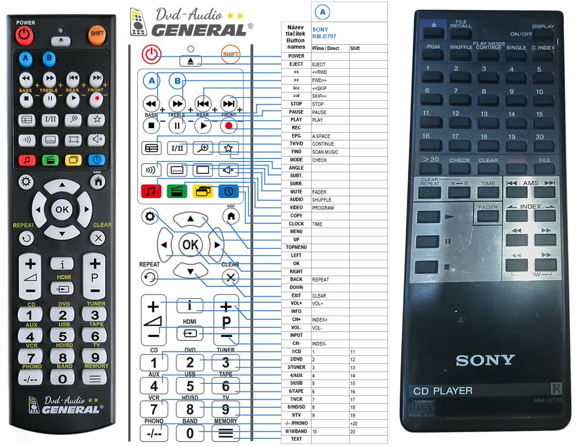 SONY RM-D770, RM-D771 -   


kompatibilis General márkájú távirányító