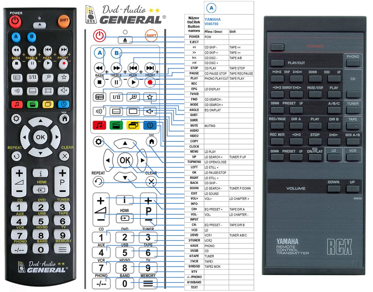YAMAHA VI46760 -   


kompatibilis General márkájú távirányító