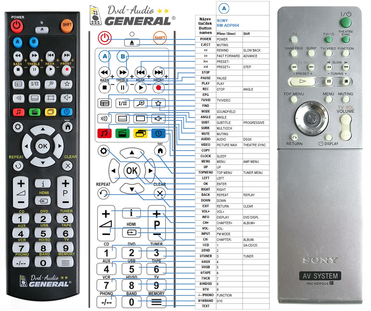 SONY RM-ADP004 -   


kompatibilis General márkájú távirányító
