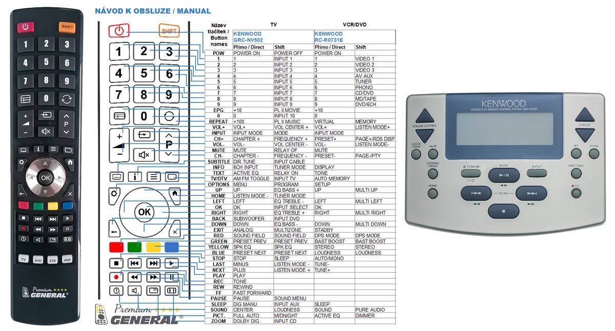 KENWOOD GRC-NV502 -   


kompatibilis General márkájú távirányító