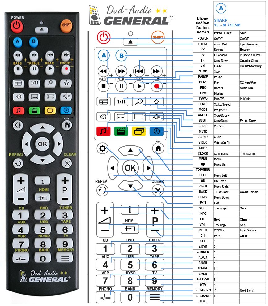 SHARP VC-M330 -   


kompatibilis General márkájú távirányító