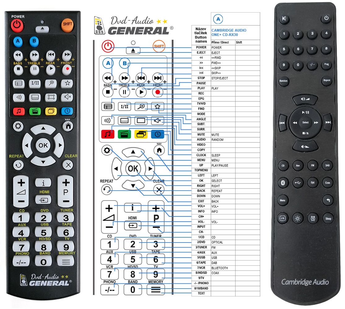 CAMBRIDGE Audio One CD-RX30 -   


kompatibilis General márkájú távirányító