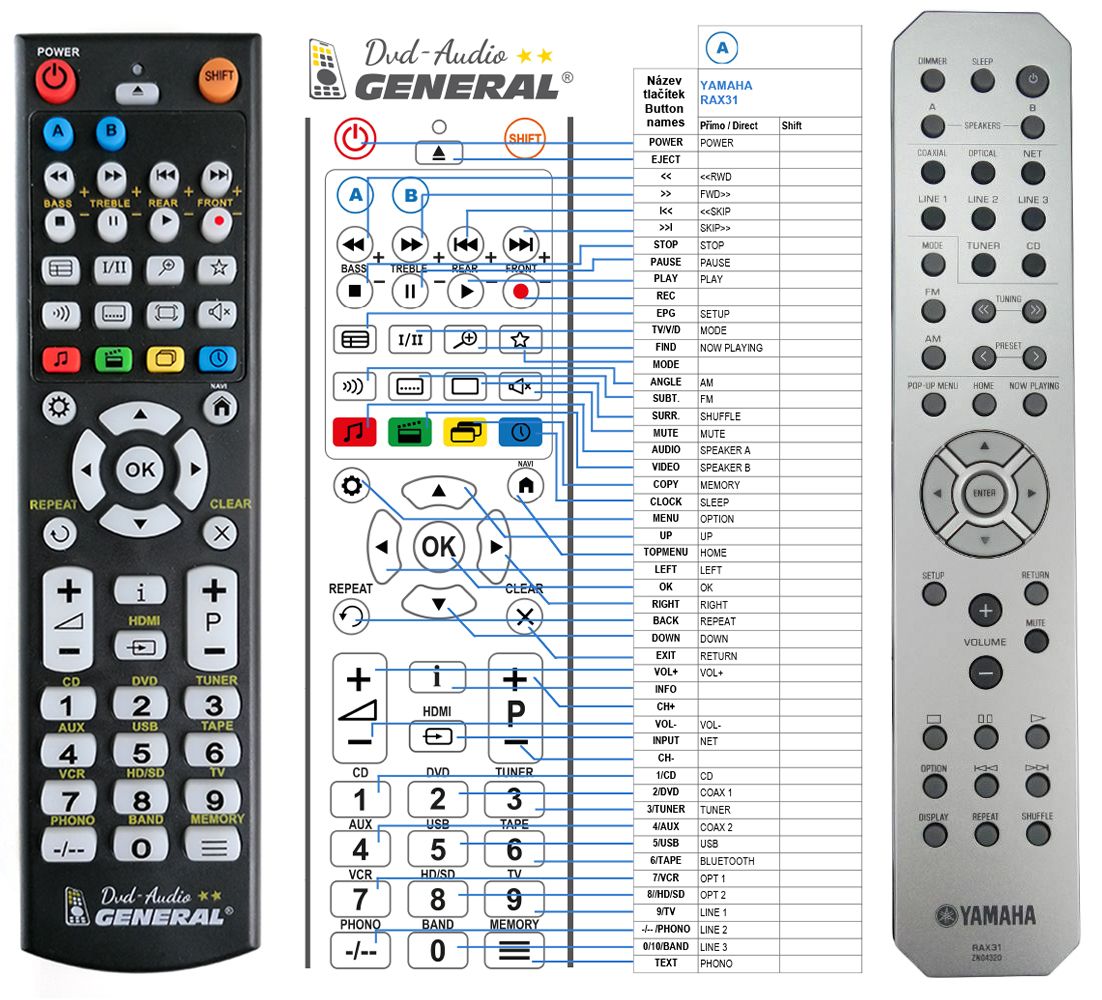 YAMAHA RAX31 -   


kompatibilis General márkájú távirányító