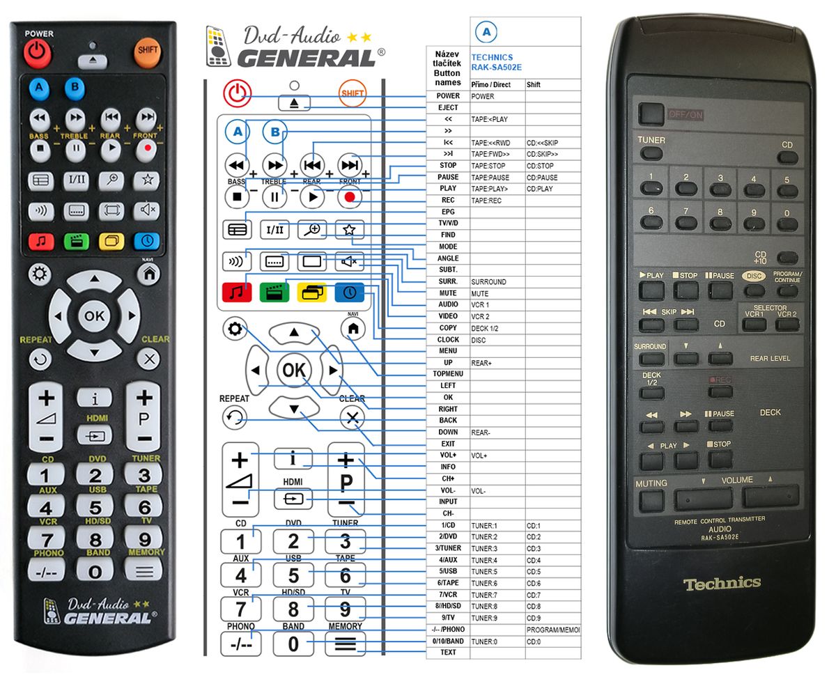 TECHNICS RAK-SA502E -   


kompatibilis General márkájú távirányító