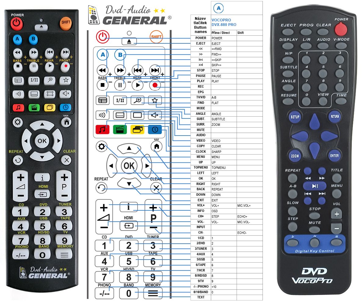 VOCOPRO DVX-880 PRO, DVG-480K -   


kompatibilis General márkájú távirányító