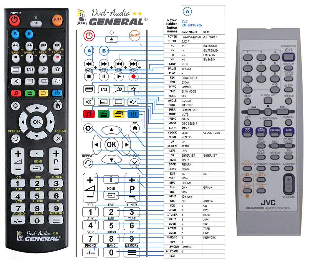 JVC RM-SUXB70R -   


kompatibilis General márkájú távirányító