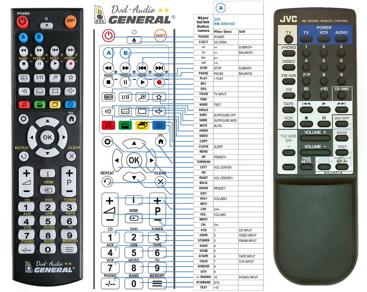 JVC RM-SR616U -   


kompatibilis General márkájú távirányító