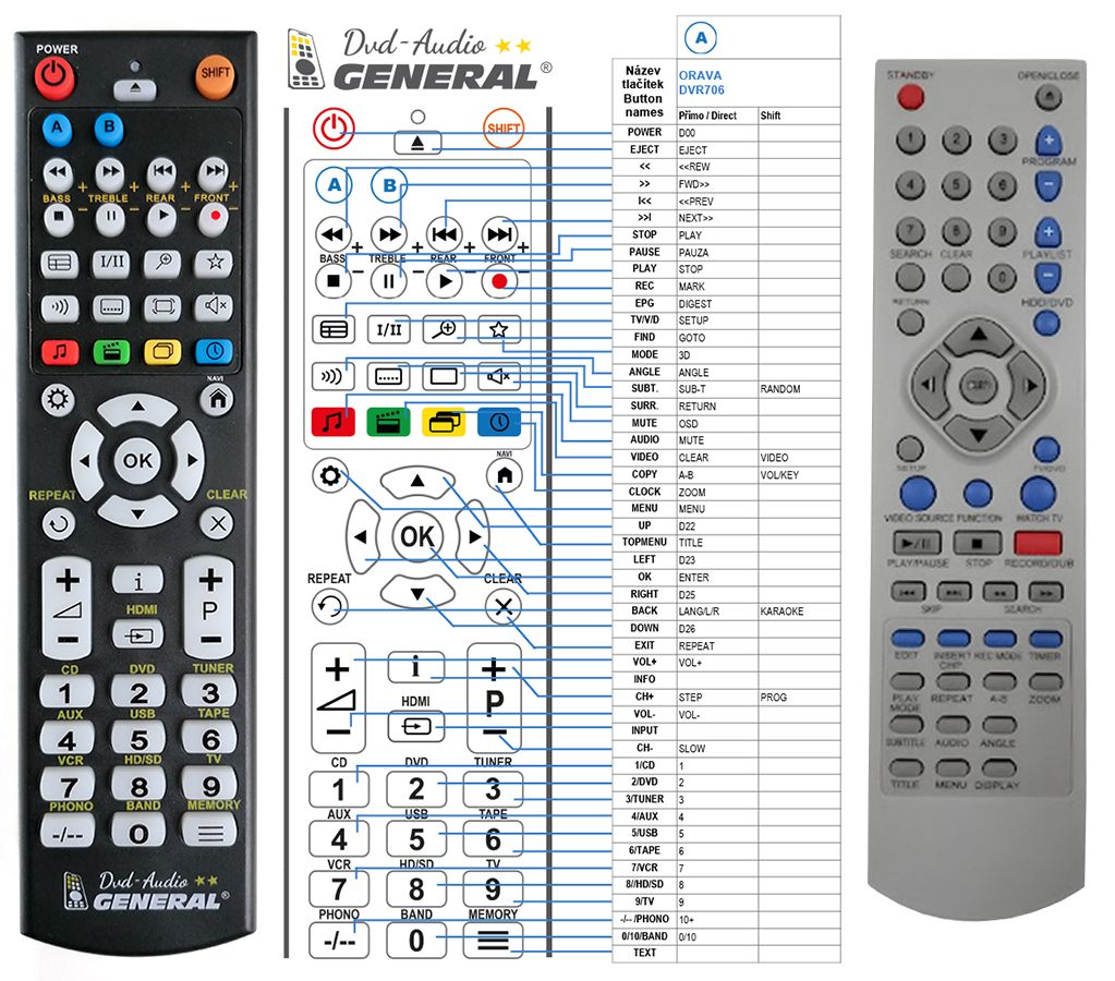 ORAVA DVR706 -   


kompatibilis General márkájú távirányító