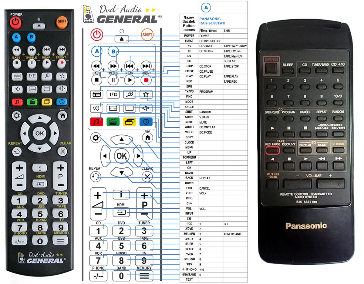 PANASONIC RAK-SC001WH -   


kompatibilis General márkájú távirányító