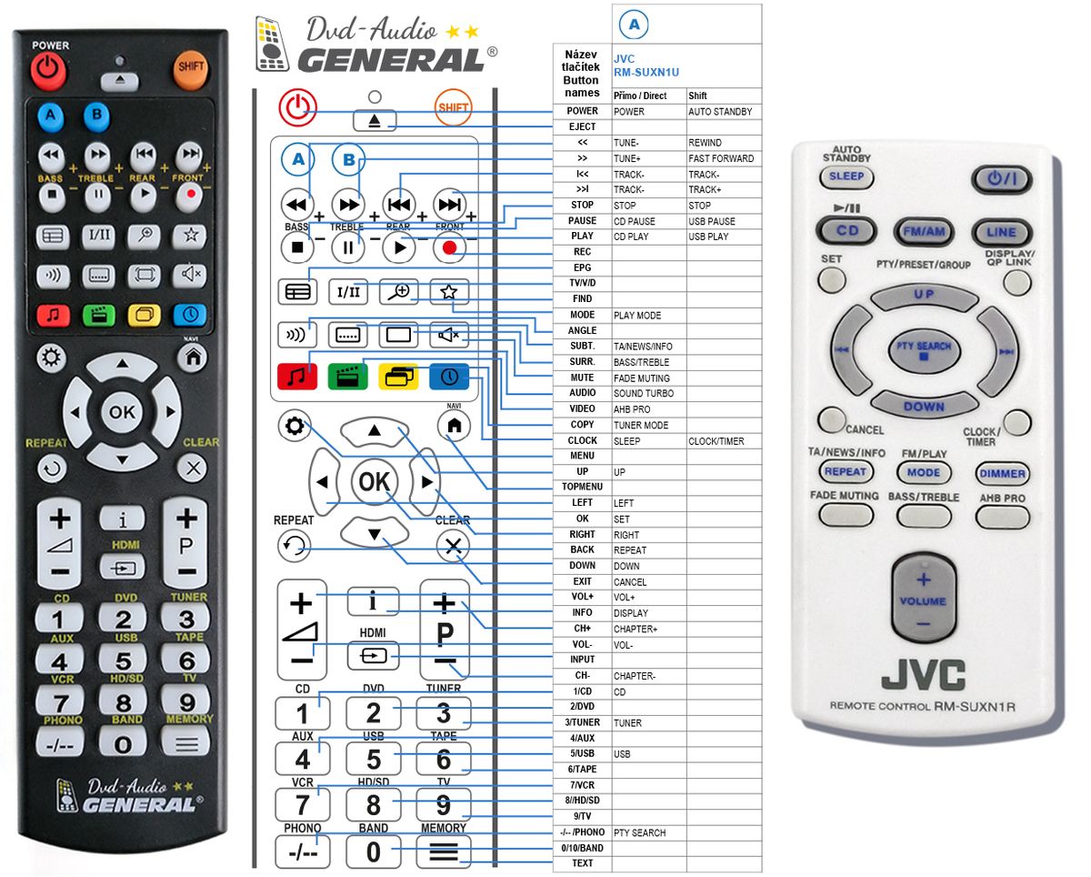 JVC RM-SUXN1U -   


kompatibilis General márkájú távirányító