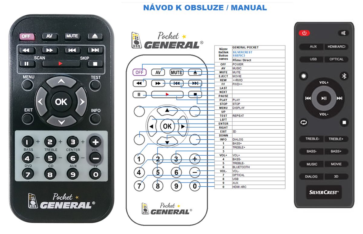 SILVERCREST SSB70C3 -   


kompatibilis General márkájú távirányító