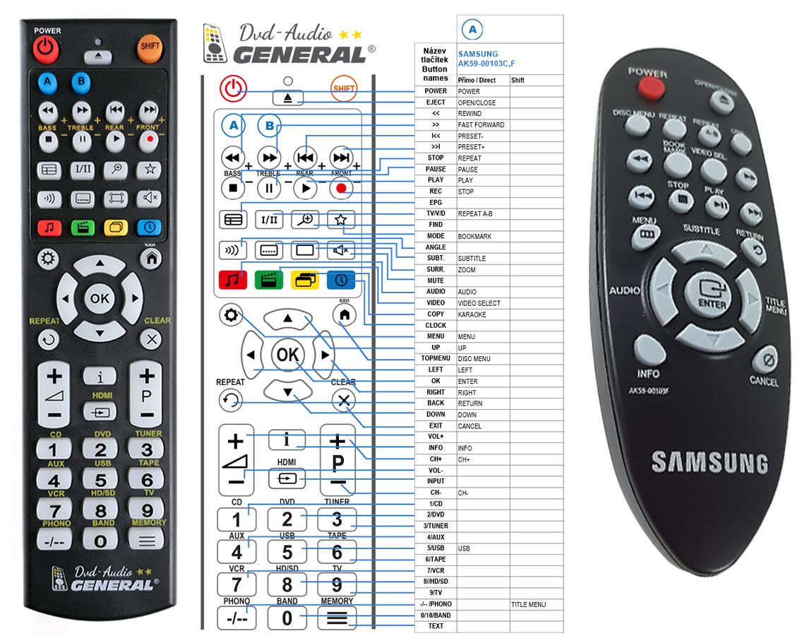 SAMSUNG AK59-00103F -   


kompatibilis General márkájú távirányító