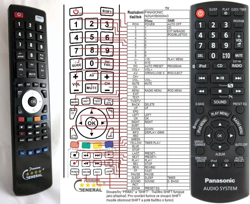 PANASONIC N2QAYB000643 -   


kompatibilis General márkájú távirányító