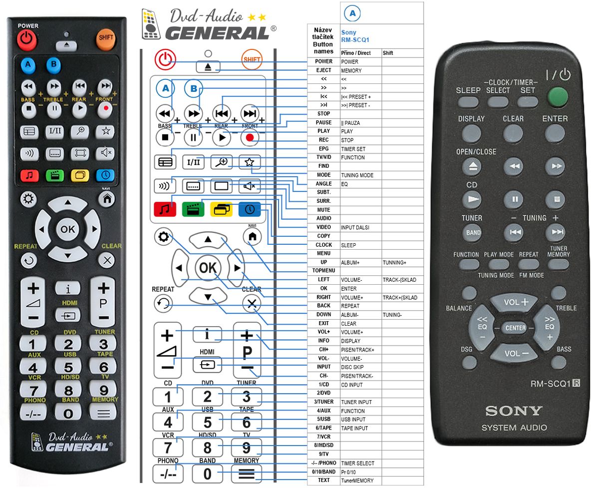 SONY RM-SCQ1 -   


kompatibilis General márkájú távirányító