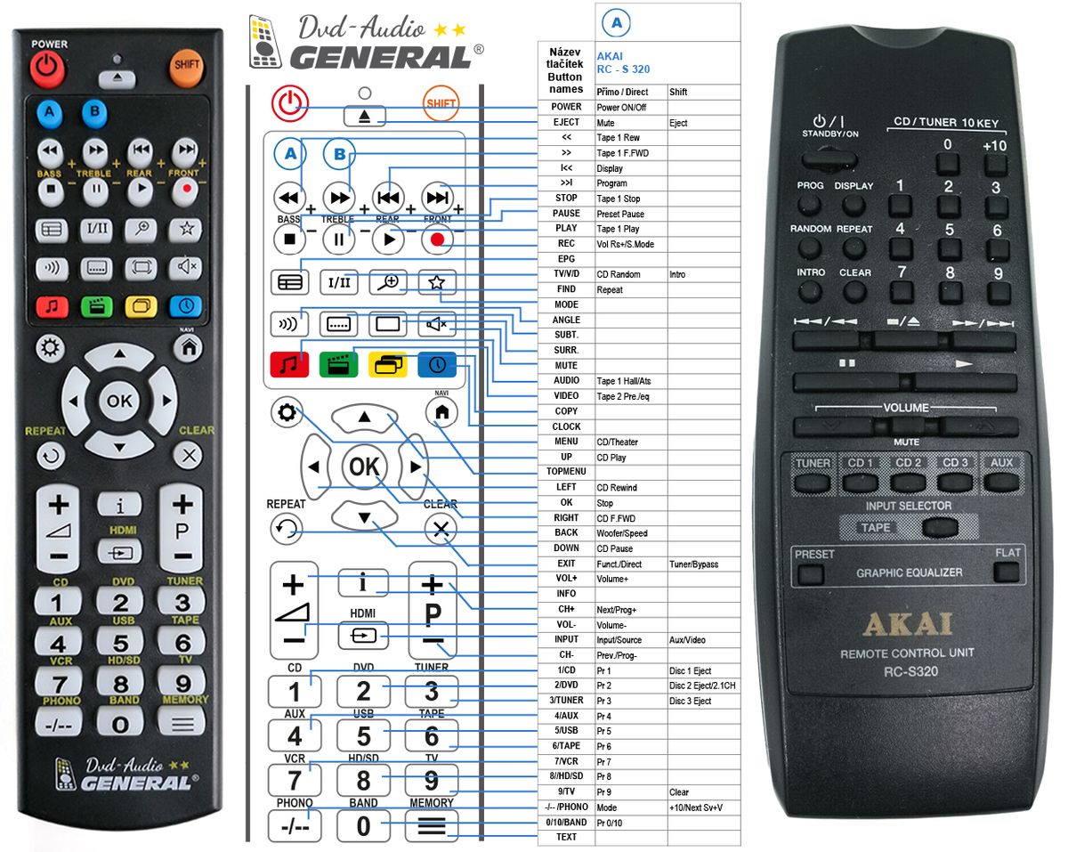 AKAI RC-S320 -   


kompatibilis General márkájú távirányító