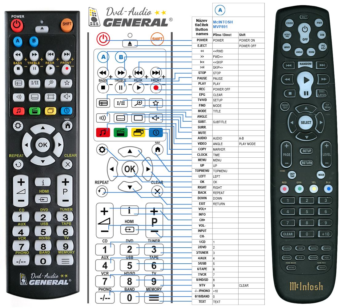 MCINTOSH MVP891, MVP842 -   


kompatibilis General márkájú távirányító