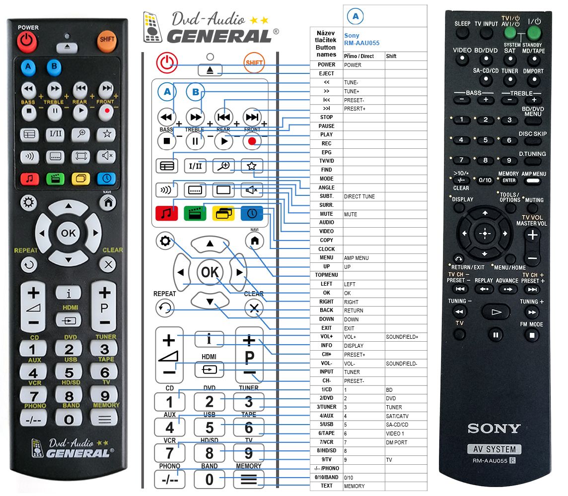 SONY RM-AAU055 -   


kompatibilis General márkájú távirányító
