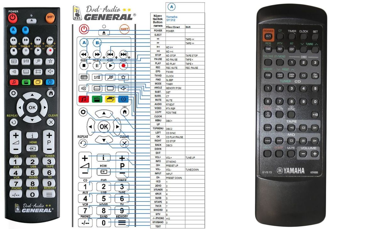 YAMAHA SYS12, SYS13 -   


kompatibilis General márkájú távirányító