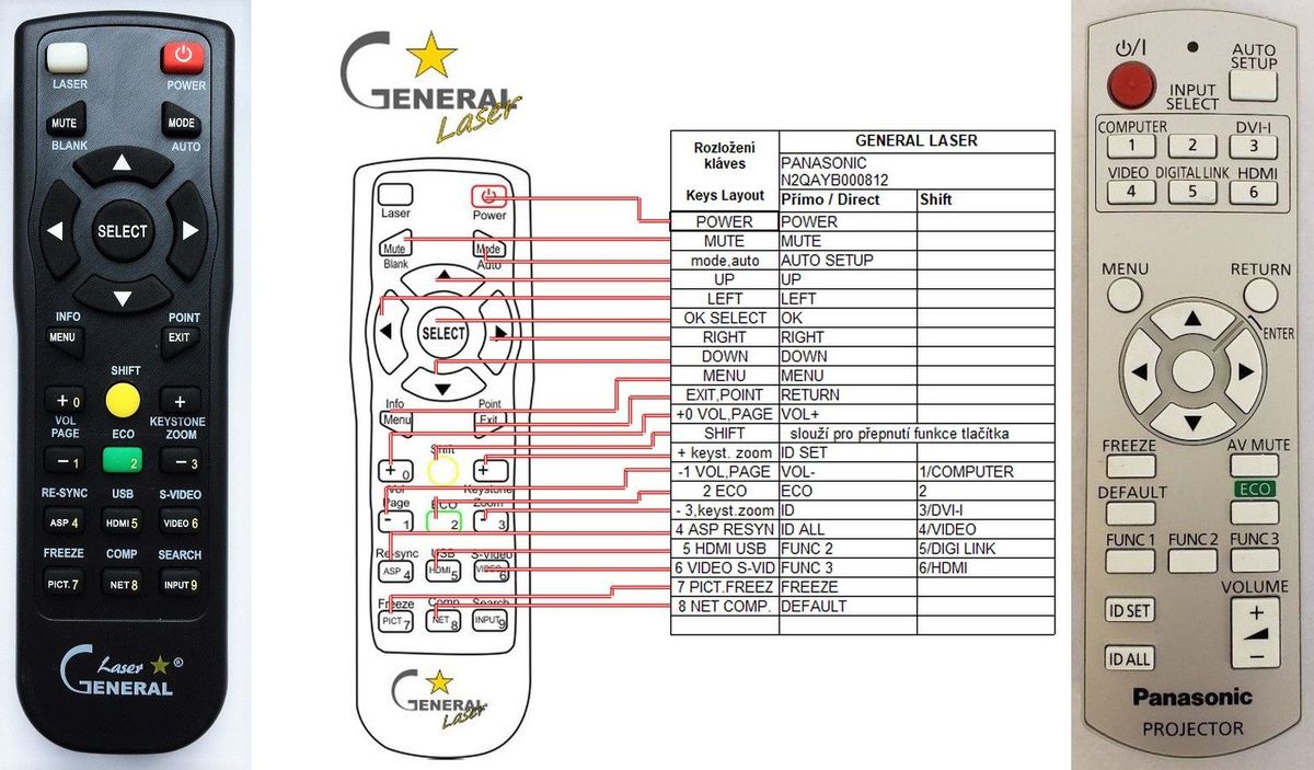 PANASONIC N2QAYB000812 - távirányító lézermutatóval