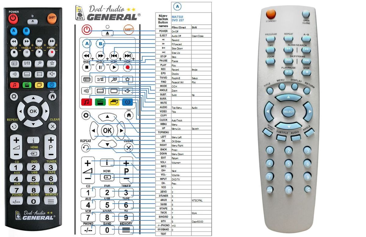 MATSUI DVD-227 -   


kompatibilis General márkájú távirányító